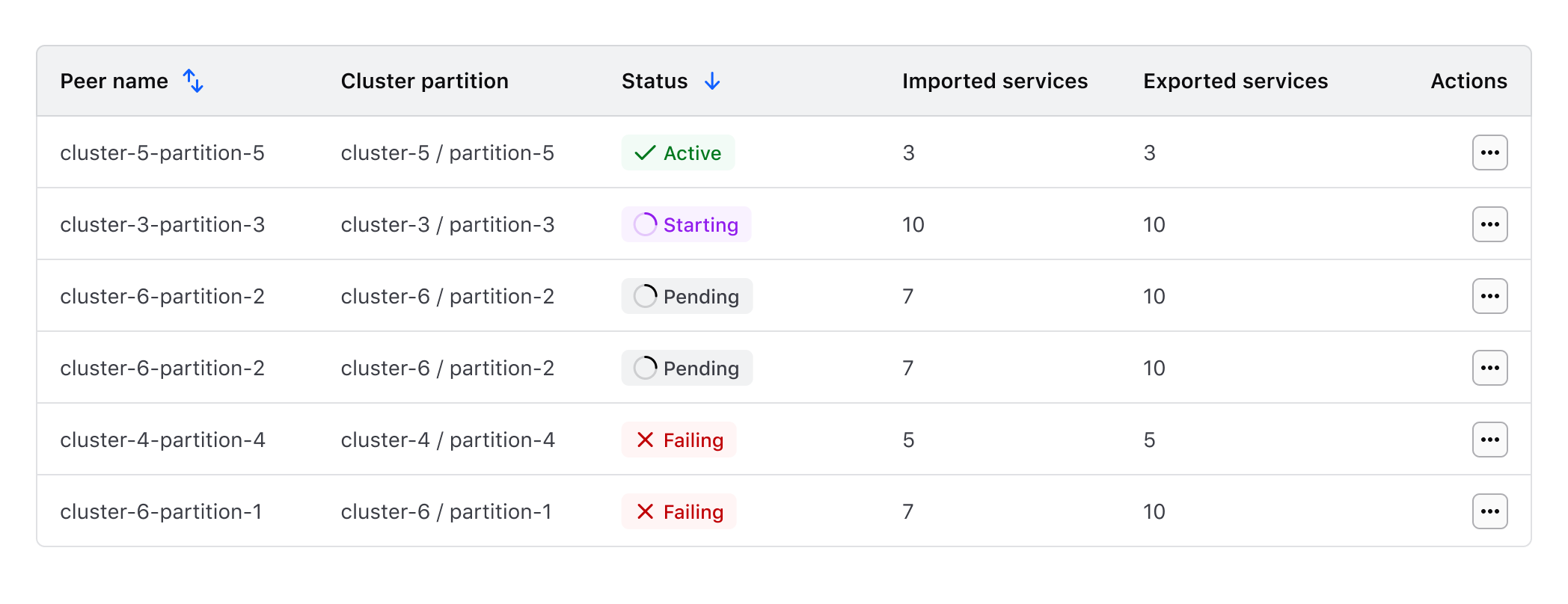 Tabular data set