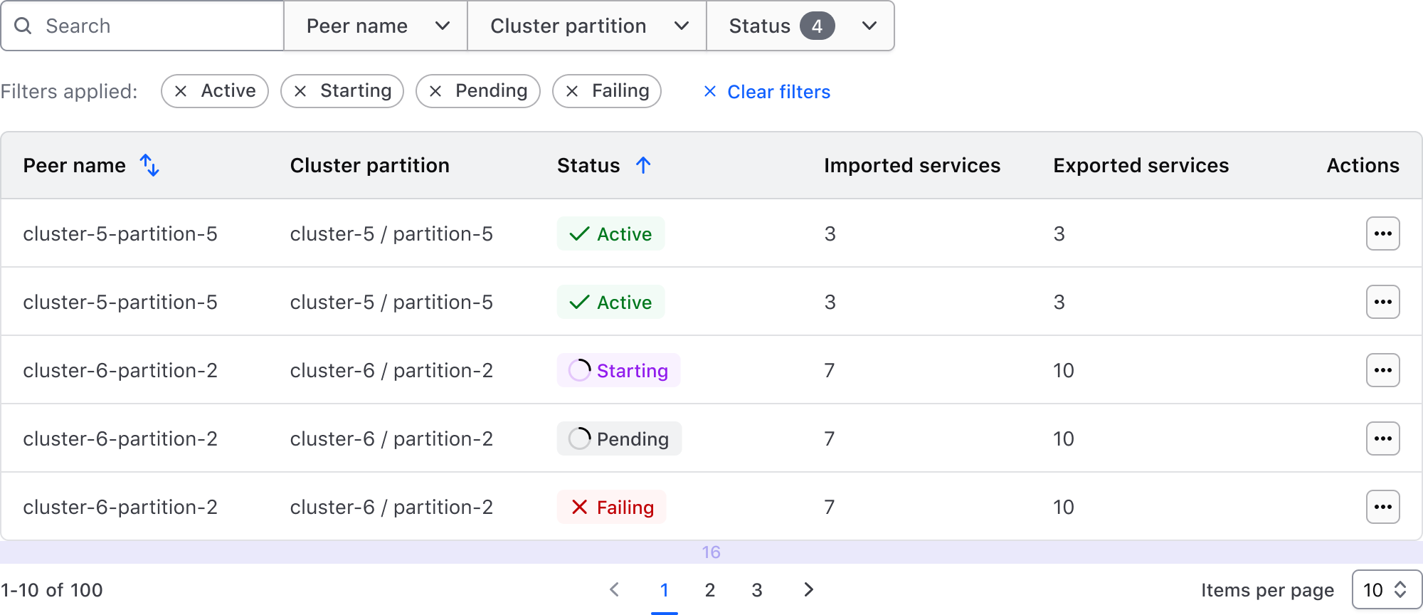 Pattern anatomy with filter bar