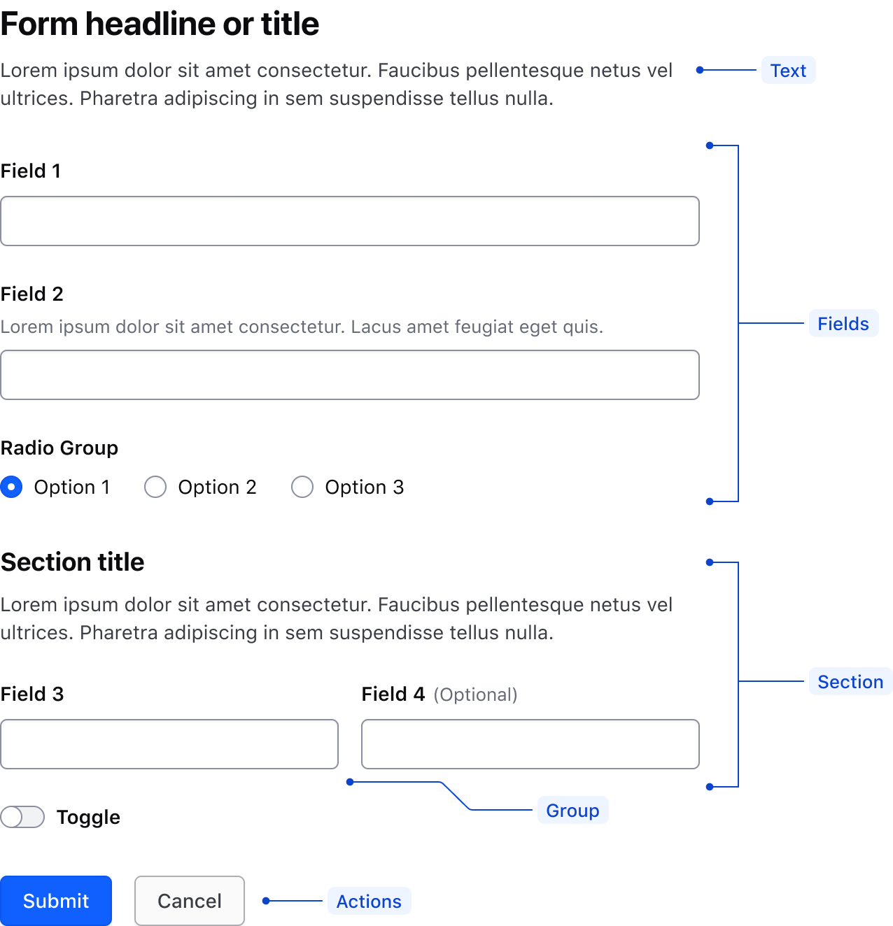 Form pattern anatomy